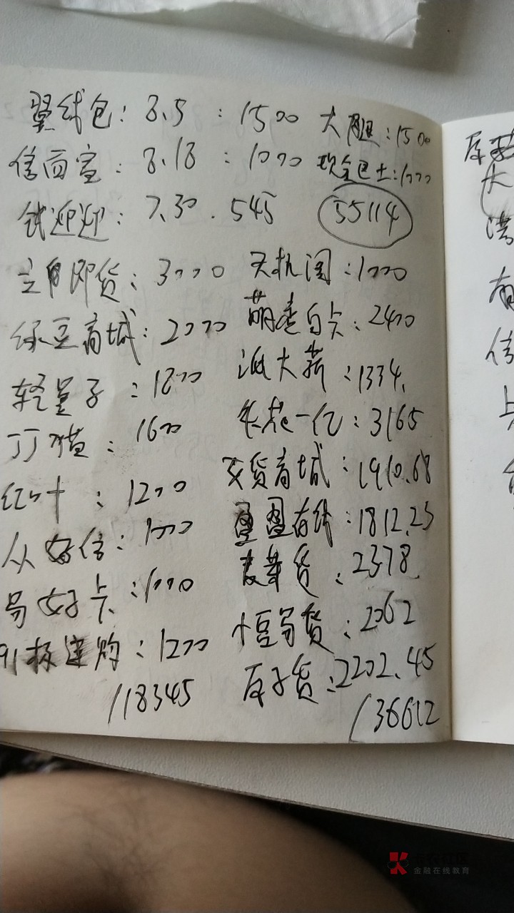 静下心一算负债20w，小贷55144，大额96577，信用卡49000哎，再也扛不住了，准6 / 作者:o00003 / 