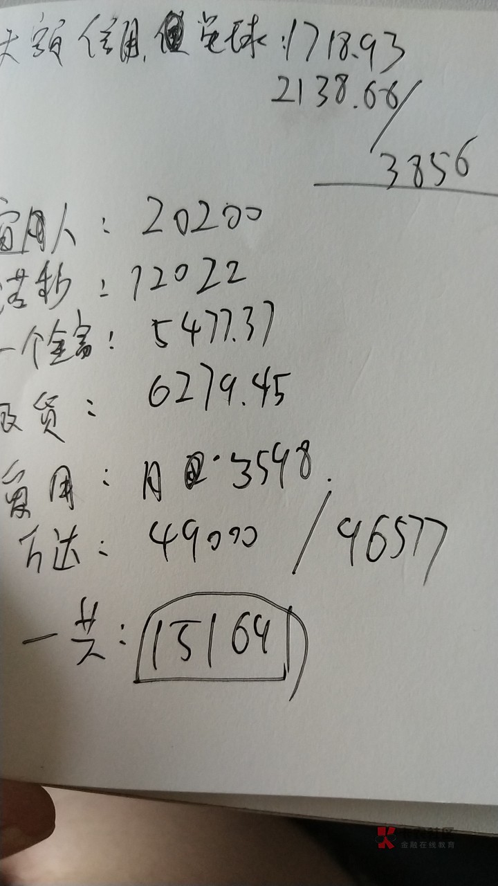 静下心一算负债20w，小贷55144，大额96577，信用卡49000哎，再也扛不住了，准77 / 作者:o00003 / 