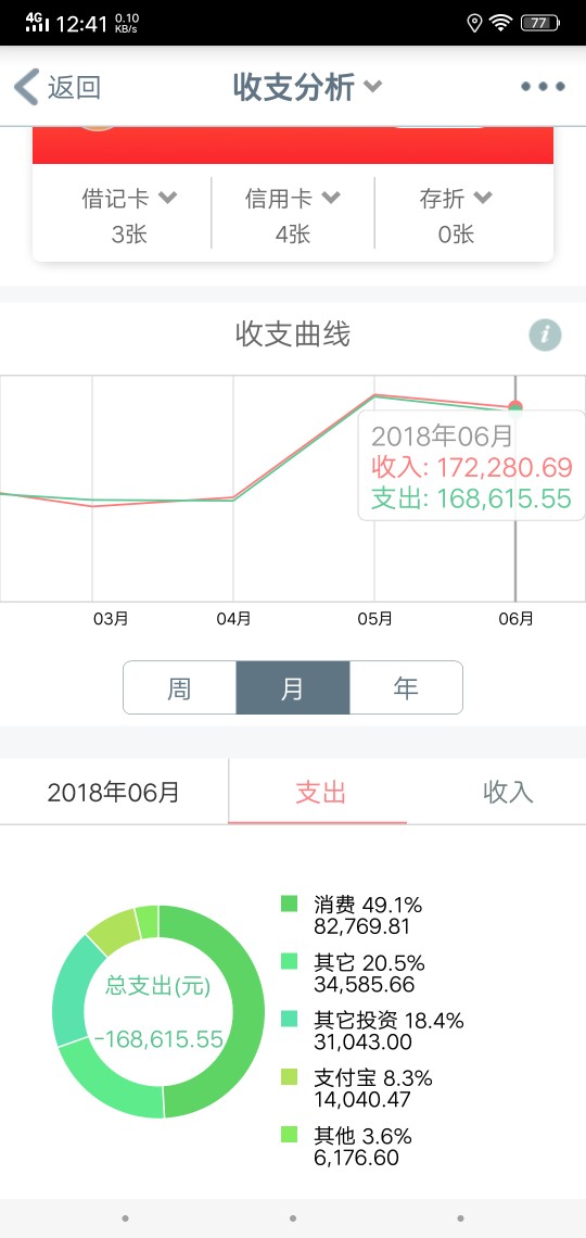 静下心一算负债20w，小贷55144，大额96577，信用卡49000哎，再也扛不住了，准61 / 作者:o00003 / 