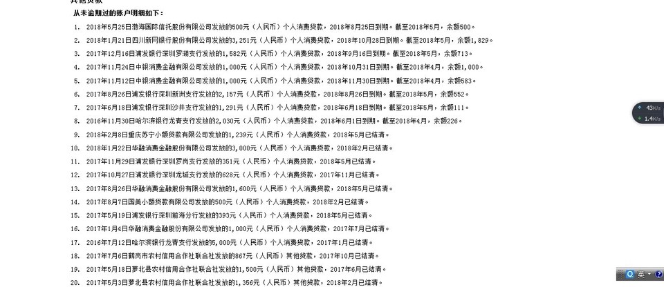 征信花成这样，有机会能下卡吗征信征信花成这样，有机会能下卡吗



征信花成49 / 作者:萧风诗雨眠。 / 