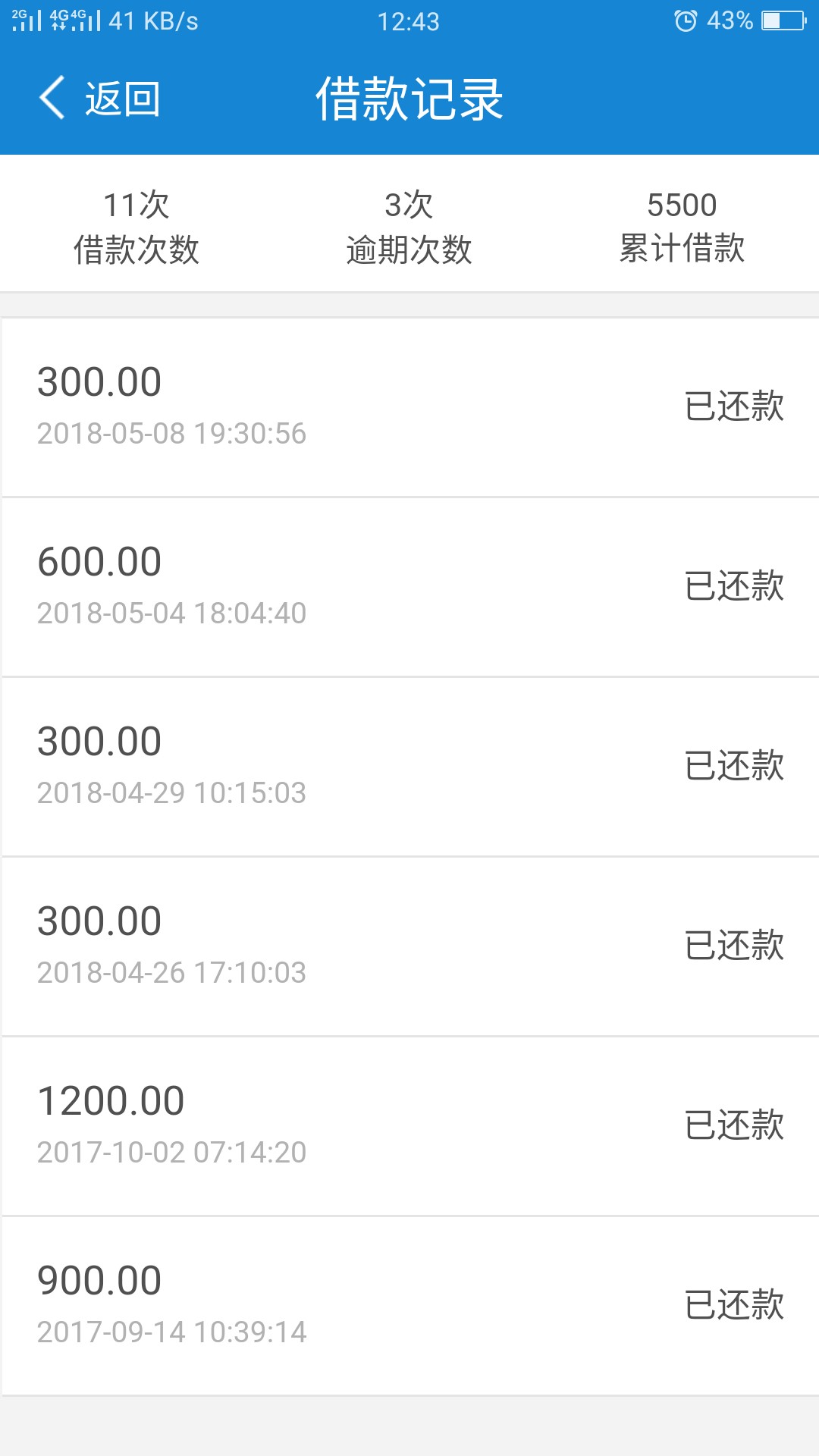 老哥门可以看看这个口子名字闪电借款，回收类的还算可以，用了几个月了没套路31 / 作者:撸出一个传奇 / 