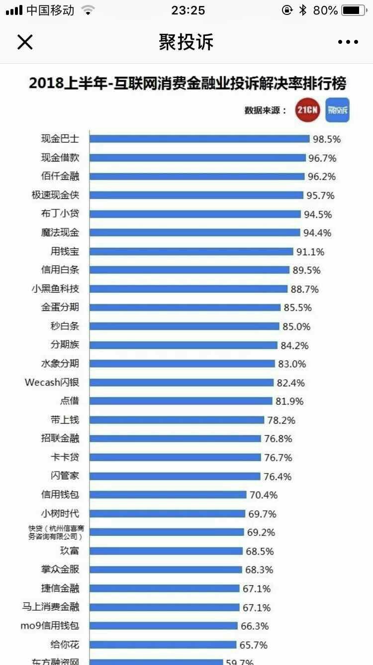 现在聚投诉不行了啊，我还准备强制然后上岸呢。现在限制逾期投诉的了，凉凉

10 / 作者:Buffoon / 