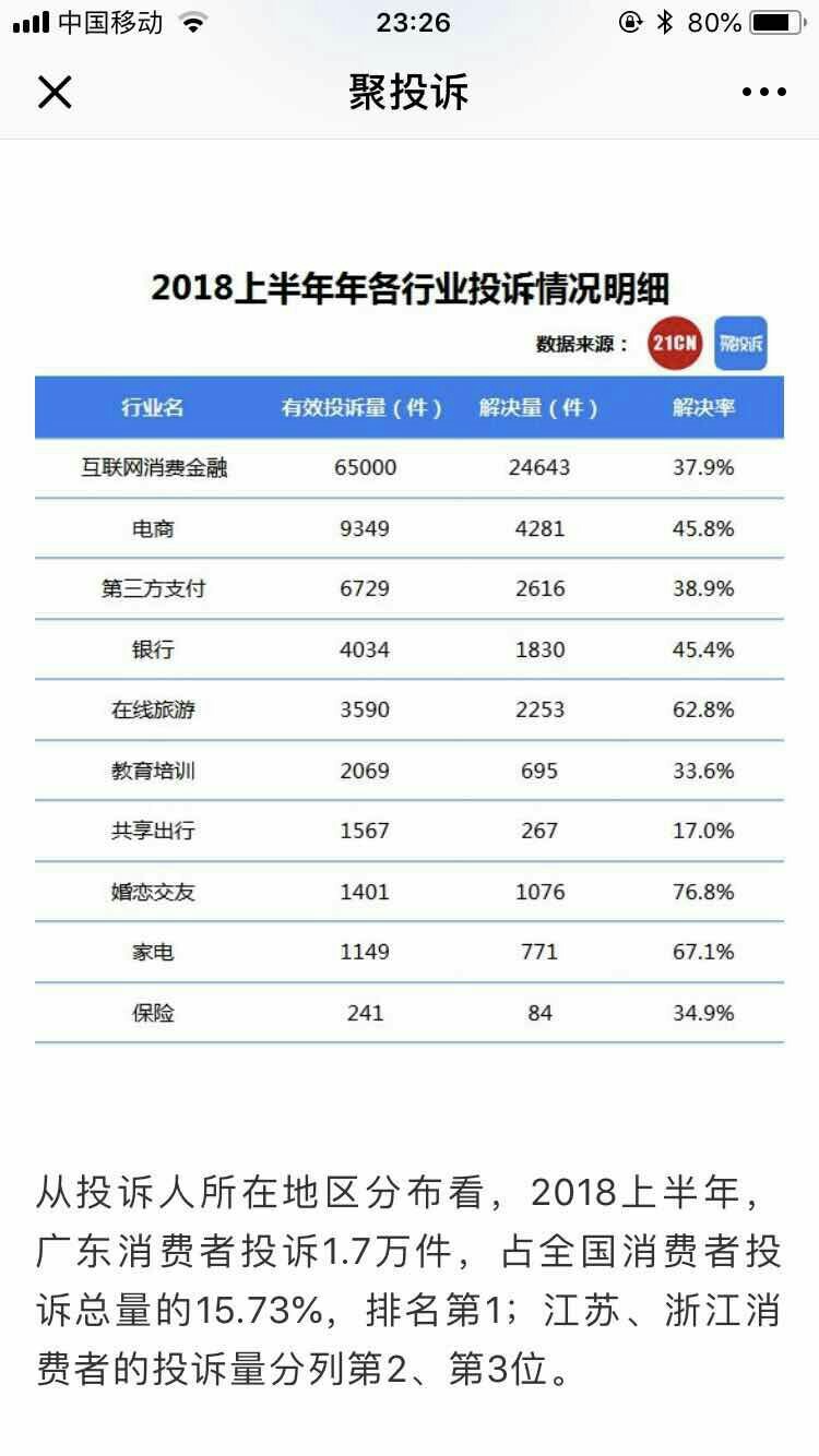 现在聚投诉不行了啊，我还准备强制然后上岸呢。现在限制逾期投诉的了，凉凉

69 / 作者:Buffoon / 