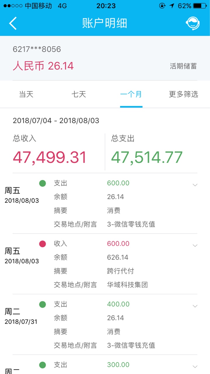 豌豆商城应该跟小猪商城海豹都一样的吧，我小猪1200我没用。海豹800，都7天的15 / 作者:梦逝1234 / 