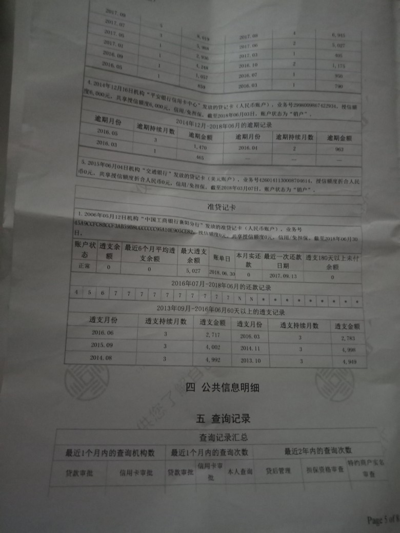 信用卡严重逾期过！结清后申卡成功老哥进来今天打了详版征信，有懂老哥看看，76 / 作者:非你末属 / 