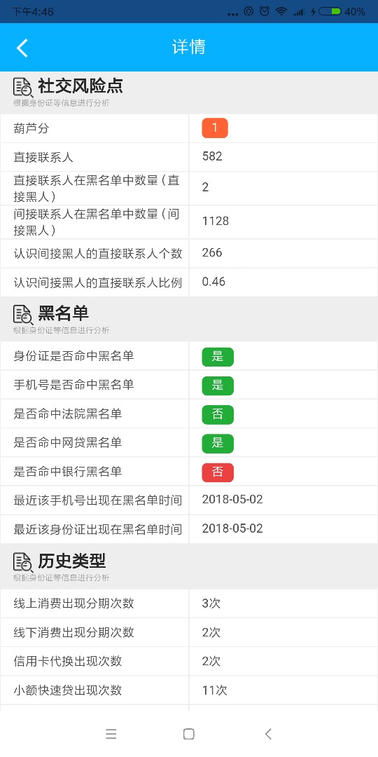 申请云得到一个多小时了，看这葫芦分，估计没希望了，芝麻分633，无负面，你80 / 作者:赵伟刚 / 