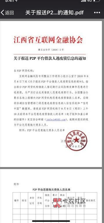 老哥们这是真假?!逃废债加剧P2P风险爆发,国家层面打击“老赖”计划出台针64 / 作者:我爱贷贷 / 老哥们这是真假?!逃废债加剧P2P风险爆发,国家层面打击“老赖”计划出台针64 / 作者:我爱贷贷 /