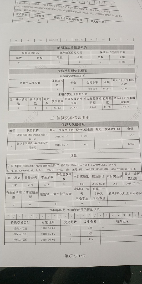 征信打出来有代偿，有人知道是哪家网贷吗？今天打征信，准备贷款，tmd这是哪95 / 作者:赵伟刚 / 
