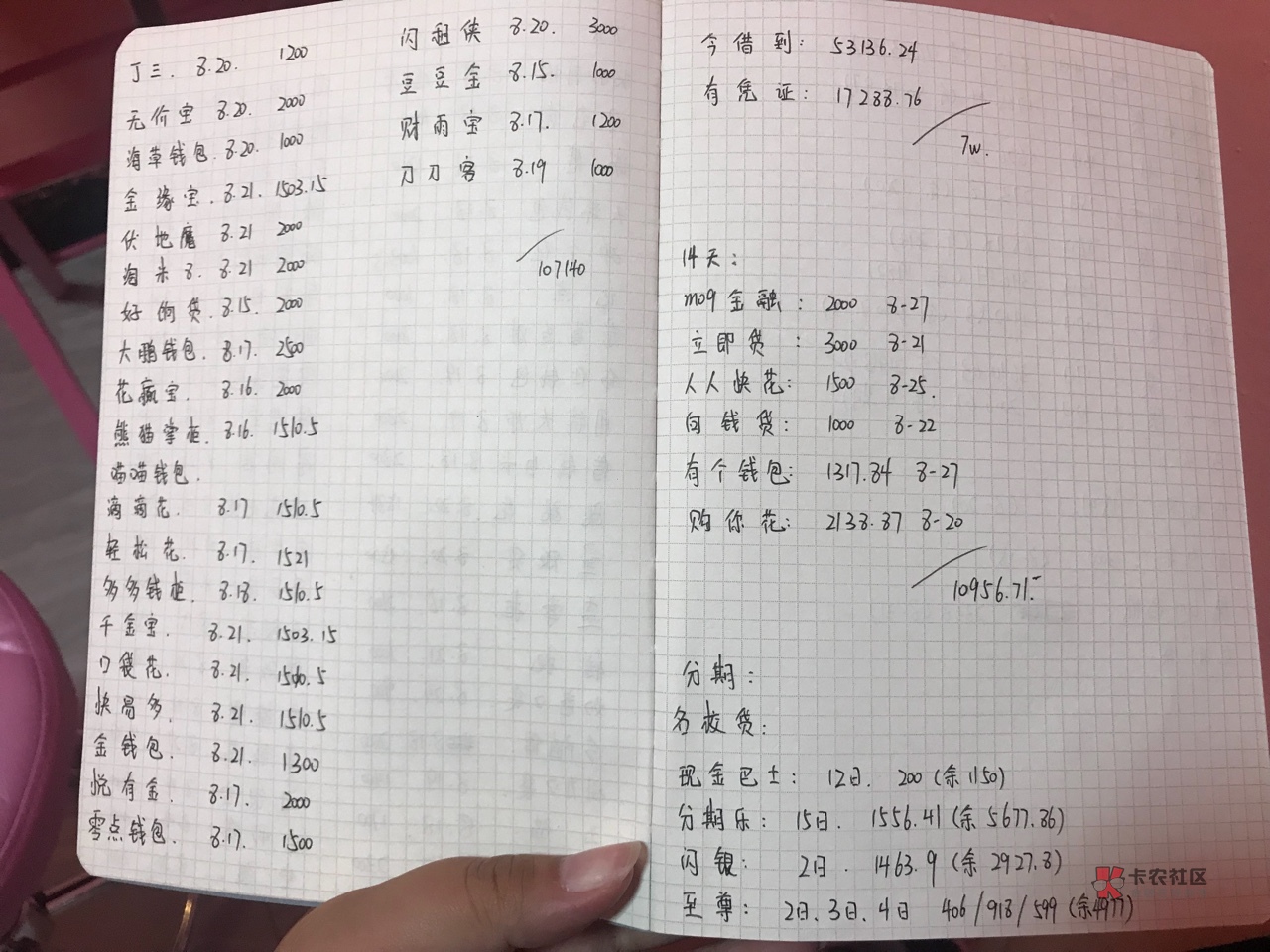 从没想过,一个女生,会欠下这么多债。最近看了好几个帖子,都是论坛里的小姐99 / 作者:水至深则无鱼 / 从没想过,一个女生,会欠下这么多债。最近看了好几个帖子,都是论坛里的小姐99 / 作者:水至深则无鱼 /