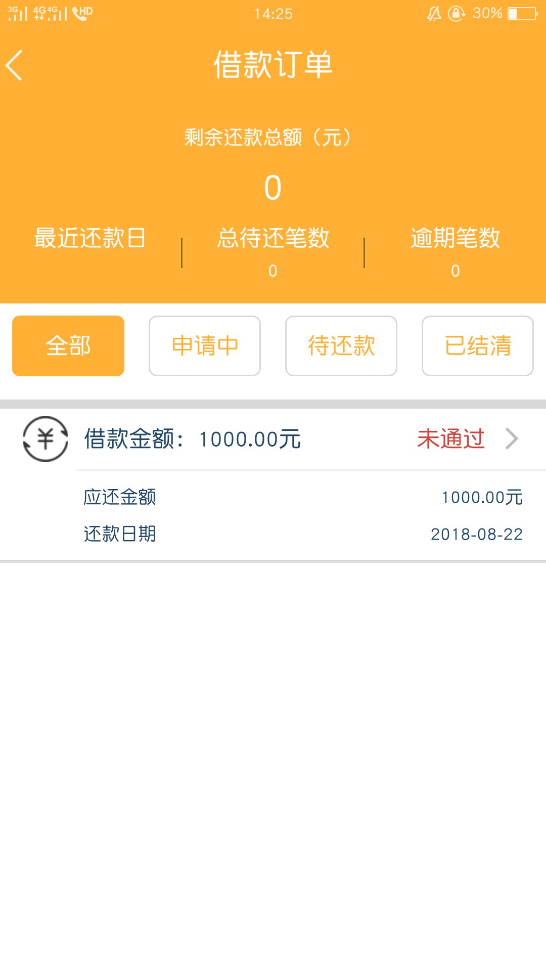 感谢老哥分享的民众贷，无回访，过了，资质强制几十个口子一个多月了，之前跟97 / 作者:ojskush / 