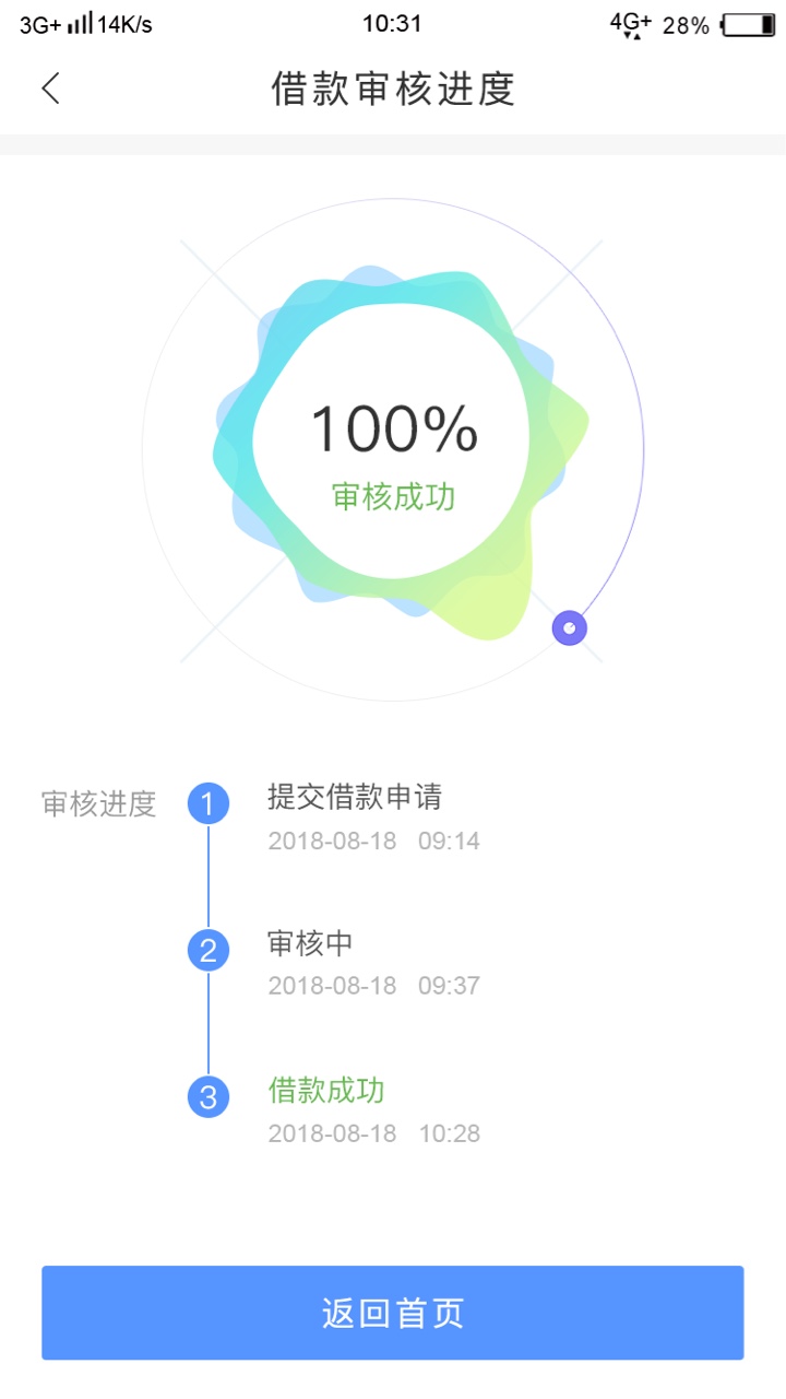 1000给了750，微秒贷直接到账7天口子河北回访，填完认证半个小时左右接到回访43 / 作者:公交老司机 / 