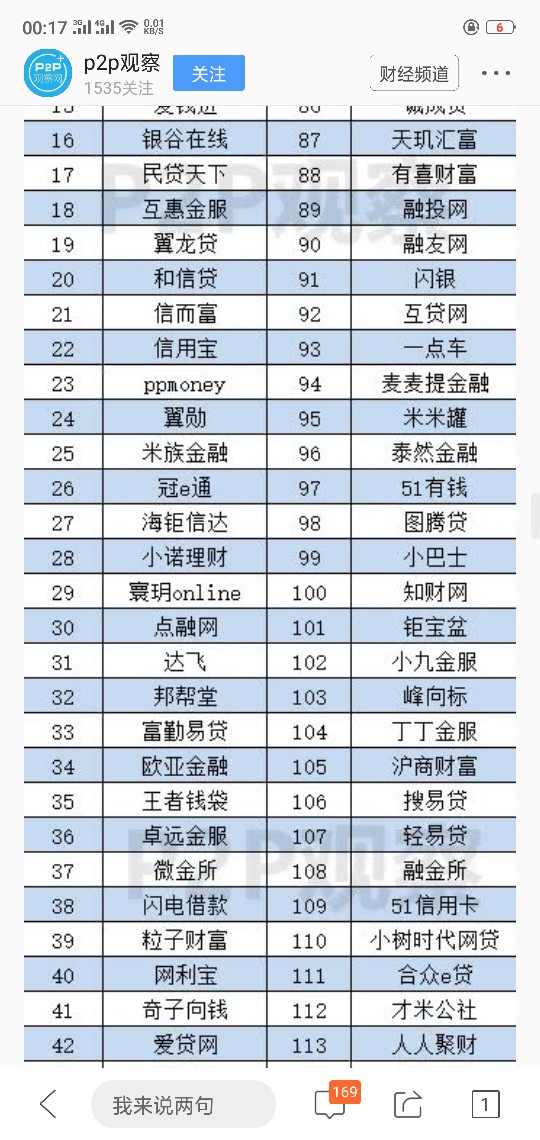 出大事了！！！老哥们看看这几面的借了多少个厉害了



22 / 作者:a123pp / 