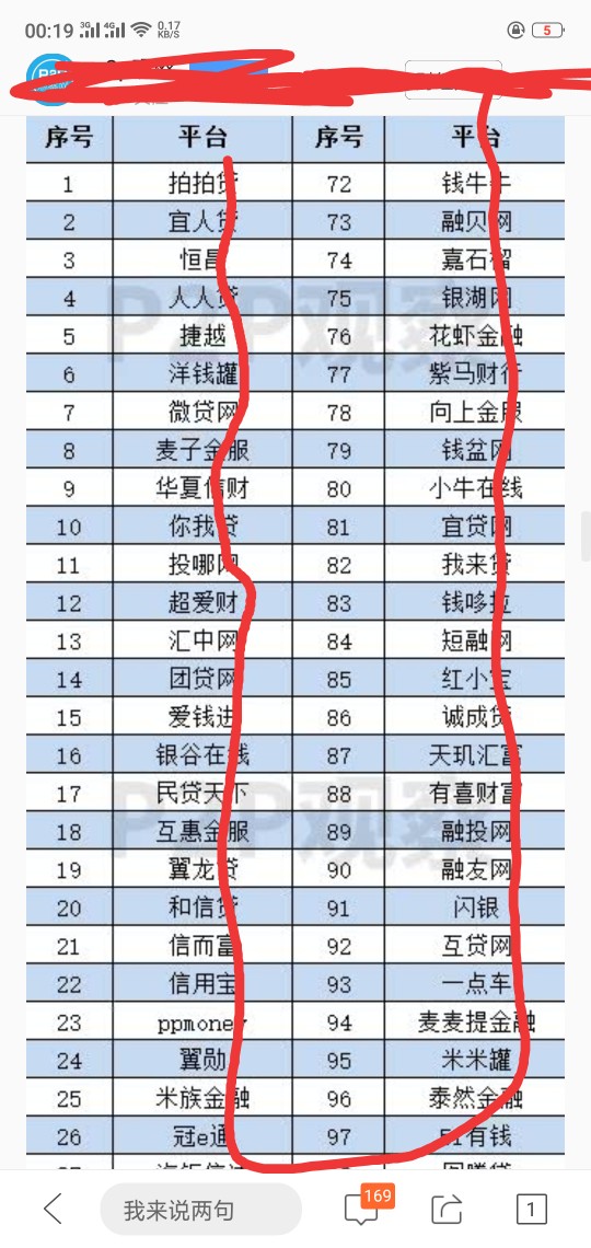 出大事了！！！老哥们看看这几面的借了多少个厉害了



84 / 作者:a123pp / 