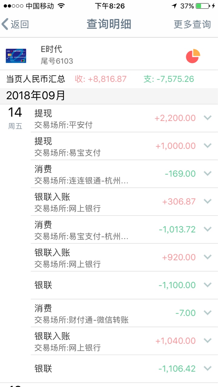 平安普惠可以去提了，速度去吧，
55 / 作者:大件 / 
