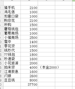 这些哪些不上X?我要强制了实在受不了贷养贷了，和家人说，他们怕，花费很大功73 / 作者:因为生意下上吧 / 
