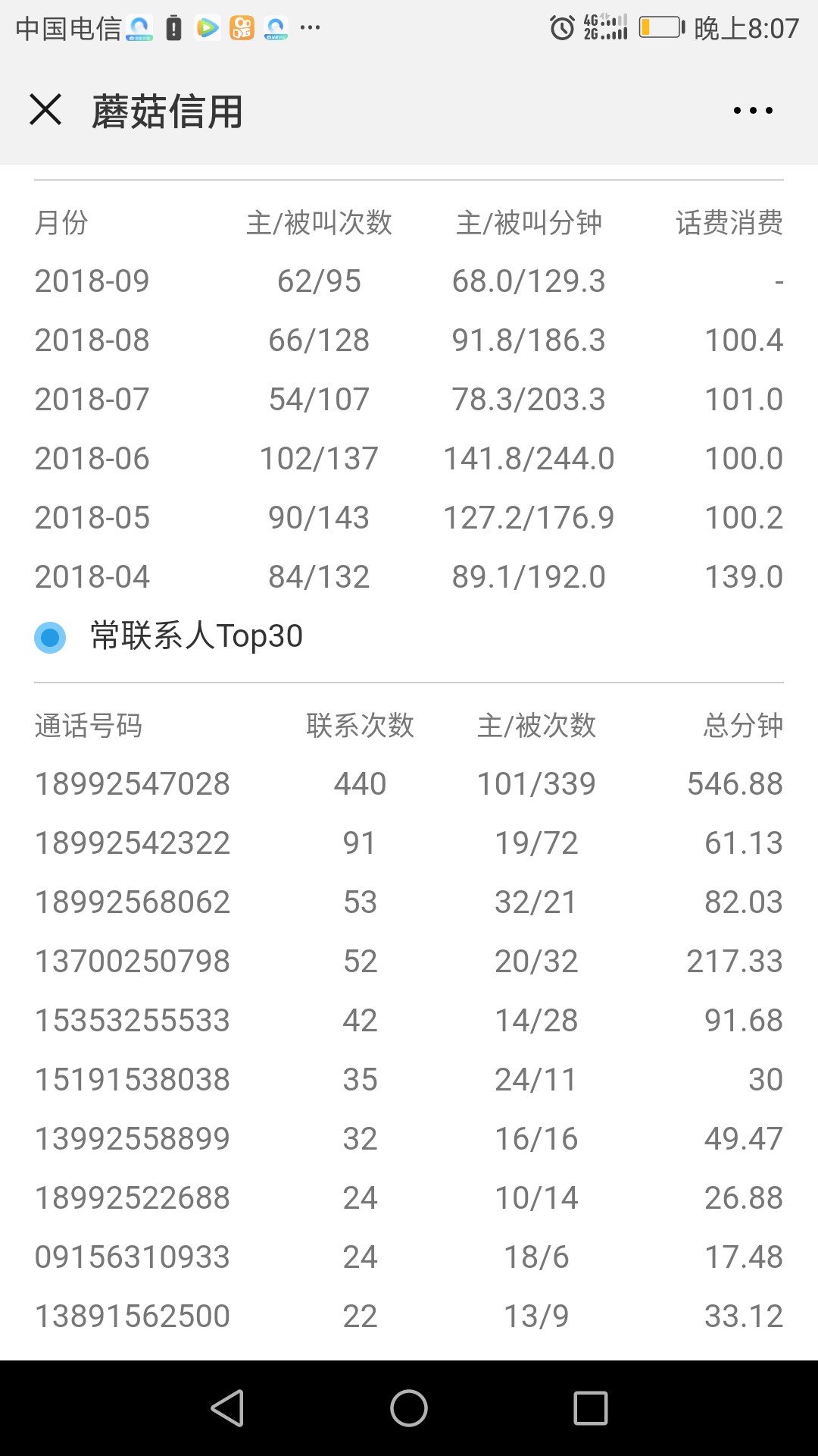 今天遇到一个朋友，通话记录正常没有催收，负债只有两个口子，年龄28，大数据也 ...95 / 作者:开飞机 / 