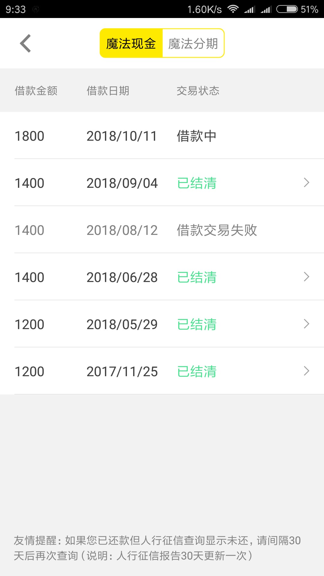 魔法现金套路!买会员后审核失败!一直按时还了，昨天还款后今天发现还涨了600， ...30 / 作者:J-20131008 / 