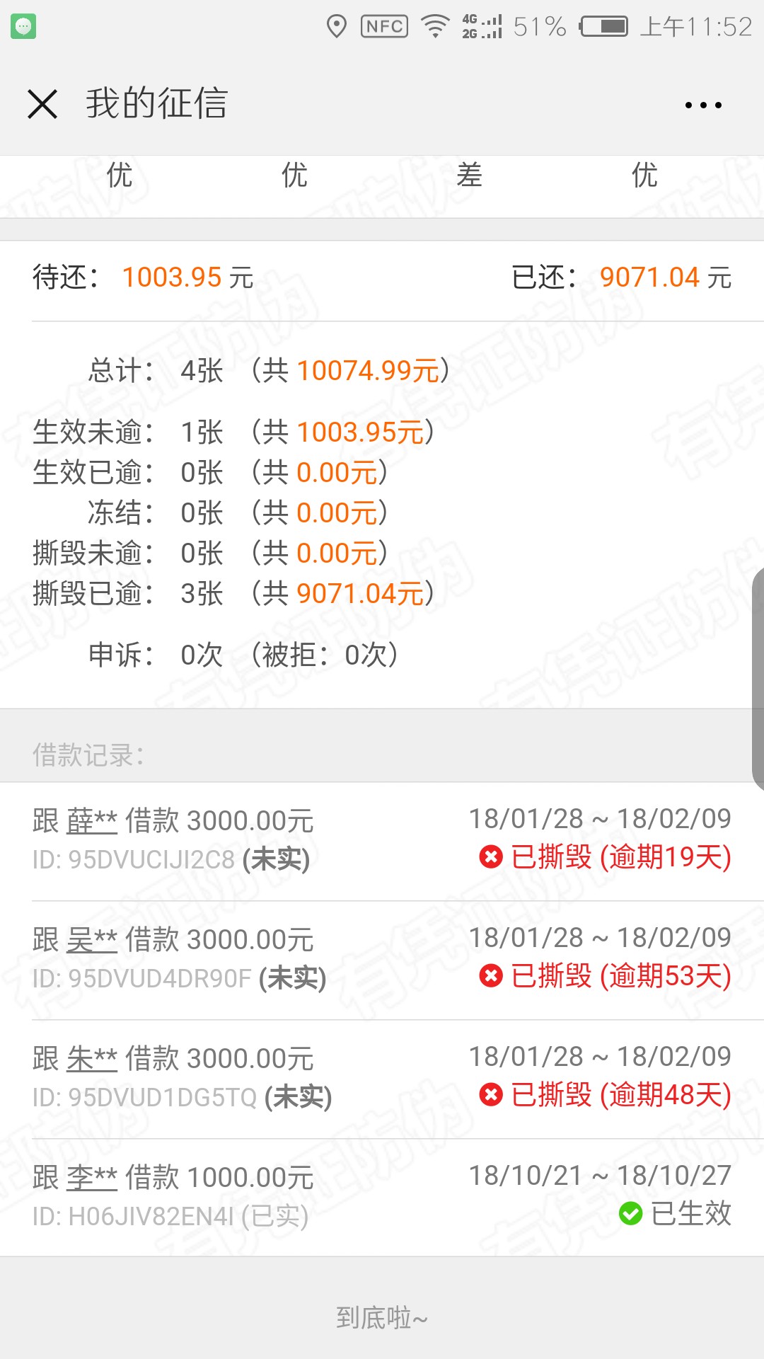 哈密瓜是有凭证放款的！我逾期都放了30 / 作者:啦啦啦小海地 / 