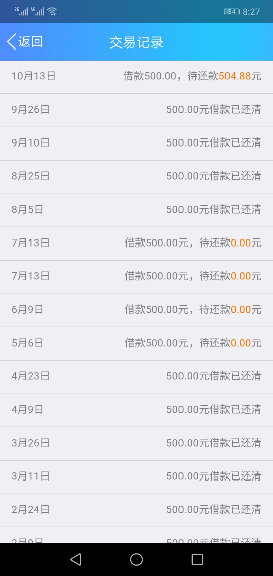 搜索，信而富公司的，借500，十五天，利息6.8元，，，信而富万年不过，操 ...31 / 作者:京东不是人 / 