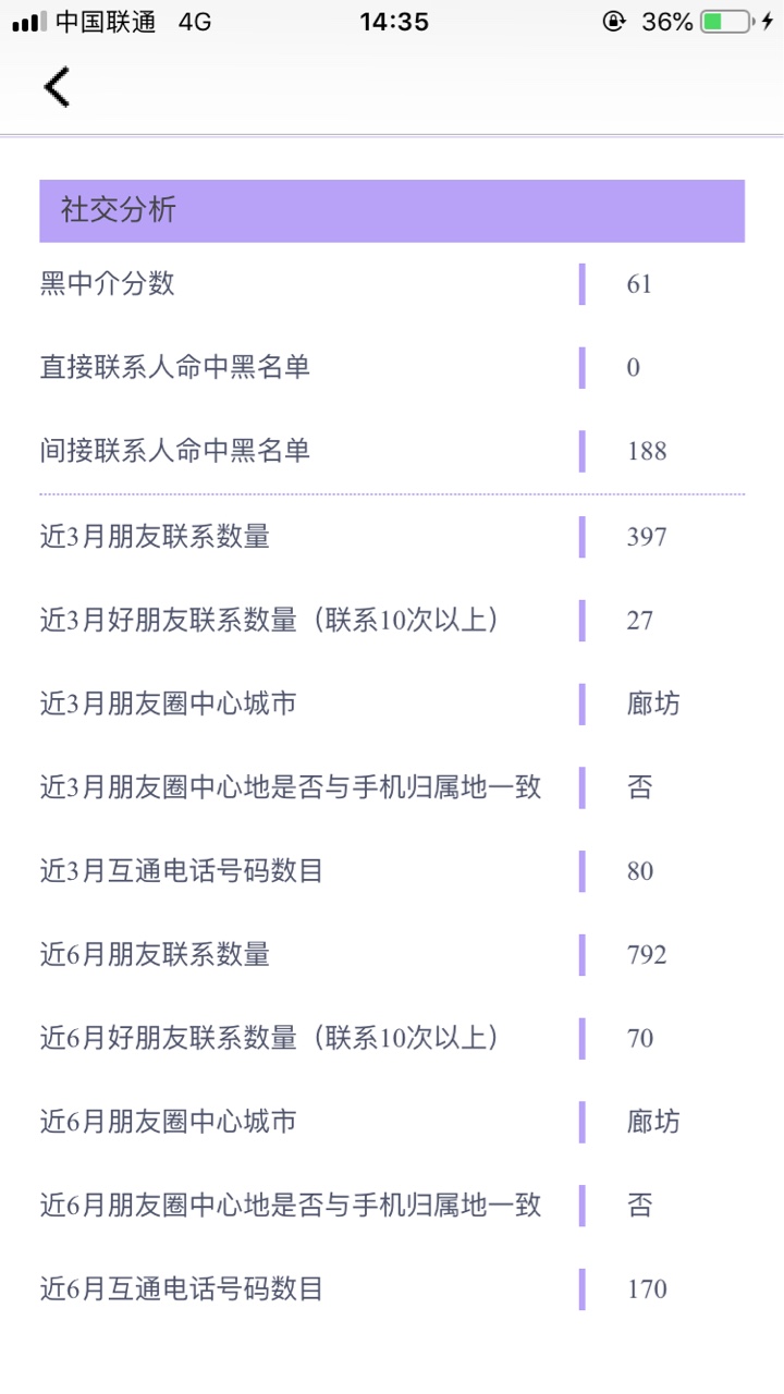 集合信这样是不是拒了？集合信这样是不是拒了？


81 / 作者:华耀金融 / 