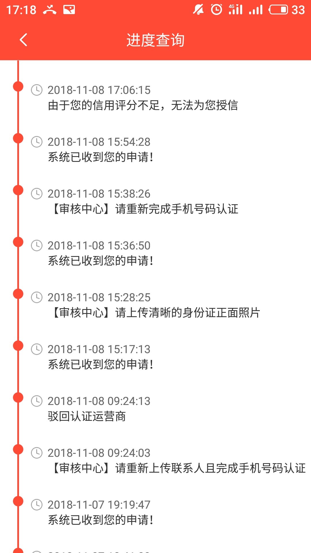 你们口中的大信用，有木有希望你们口中的大信用，有木有希望

47 / 作者:白痴神经病 / 