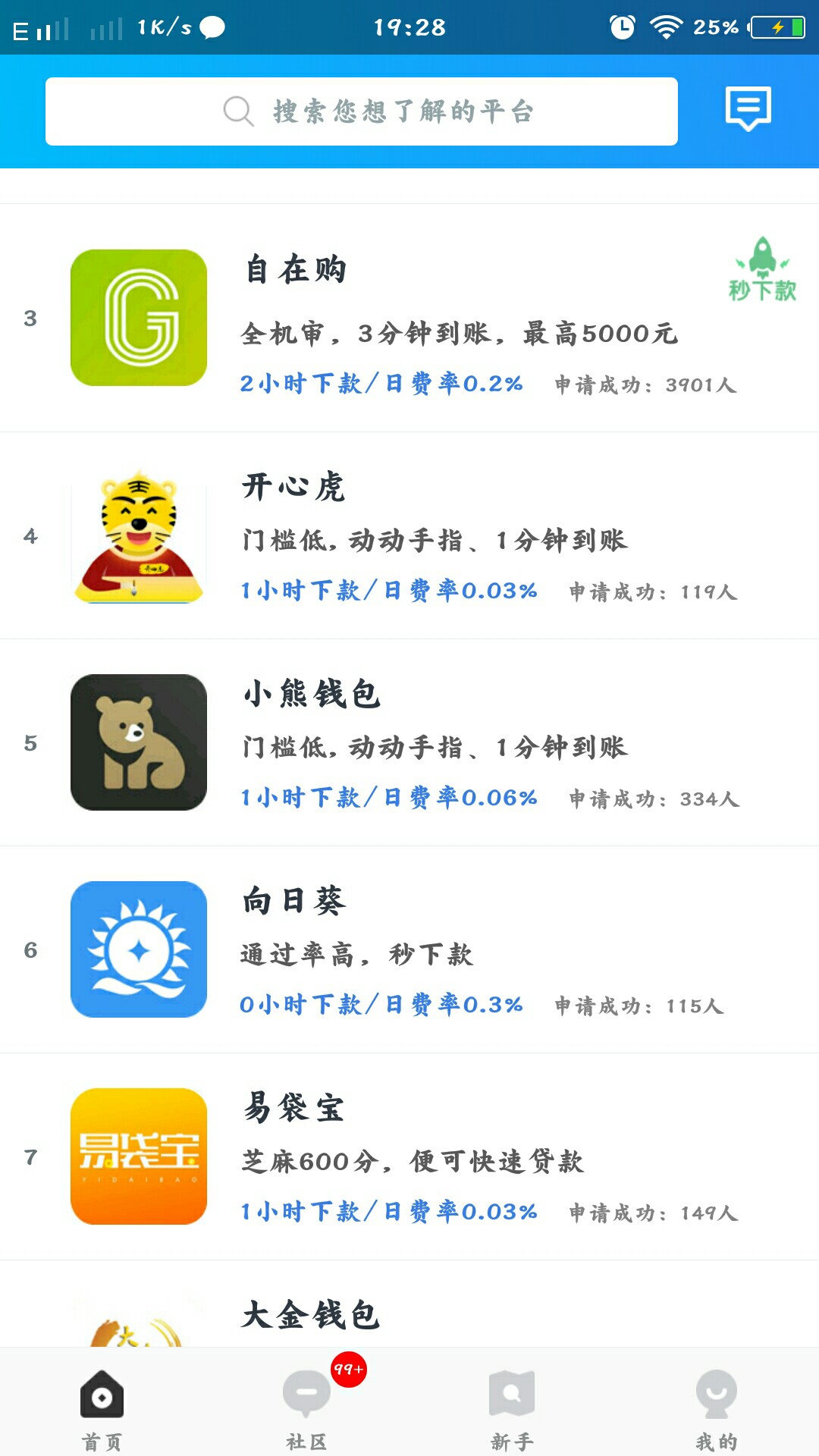 口子名称:小熊钱包入口：商城搜索多借社区。资质：本人逾期20多口子，狗分599， ...56 / 作者:楼村刘德华 / 