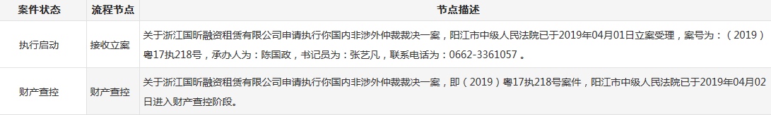 疯了？七天gp的仲裁也能执行？马疯了？七天gp的仲裁也能执行？马上到账的，之92 / 作者:摸摸555 / 
