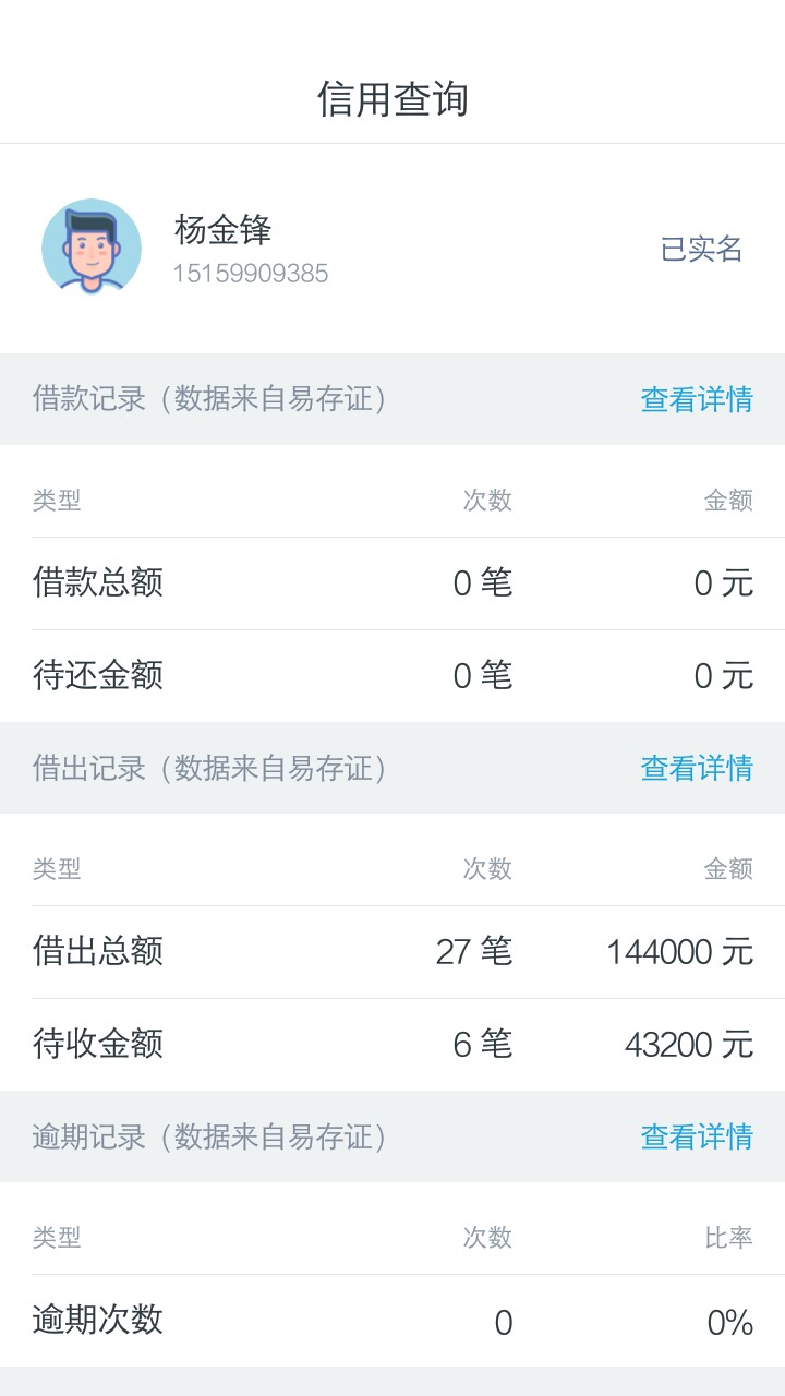 玛德条子诈骗骗我110就这个人还玛德条子诈骗骗我110就这个人还有电话谁闲的没57 / 作者:haobuqilai / 