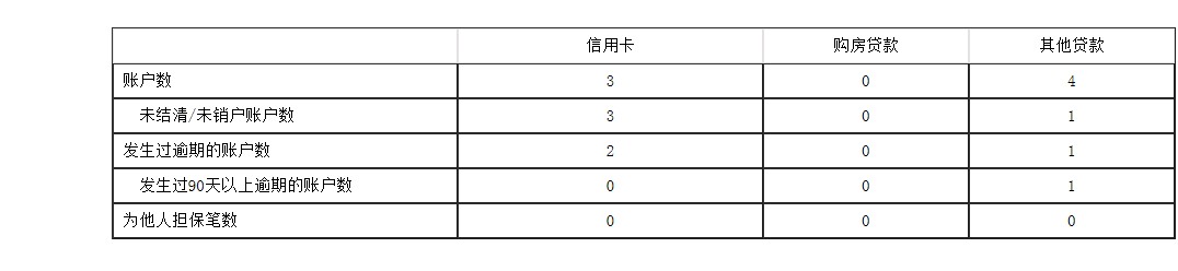 我想问一下我闪银逾期了我没还征信我想问一下 我闪银逾期了 我没还  征信显示11 / 作者:撸就对了略略 / 