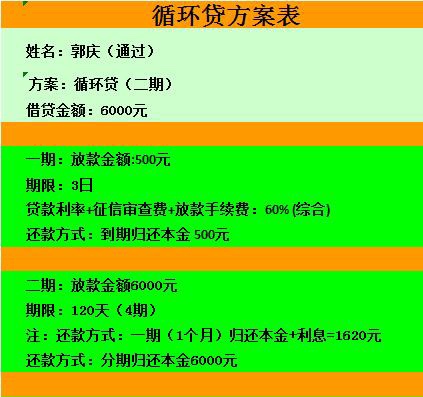 首先感谢那位老哥发我链接。500首先感谢那位老哥发我链接。500额度，到200。60 / 作者:咯啊我爱 / 