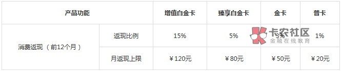 最全信用卡国内消费返现攻略这一篇最全信用卡国内消费...91 / 作者:生无可撸 / 最全信用卡国内消费返现攻略这一篇最全信用卡国内消费...91 / 作者:生无可撸 /