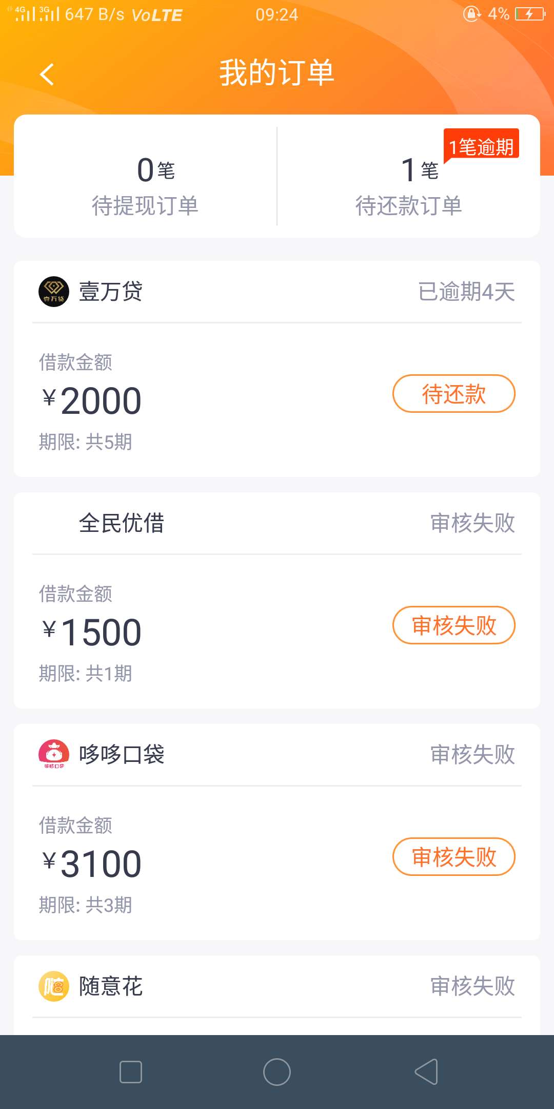 壹万贷催收猛不今天到期，这货催收猛不猛，炸通讯录和详单不
23 / 作者:xd1017 / 