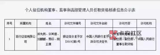 百行征信接入17类机构,40余家百行征信接入17类机构,40余家P2P合作名单曝光
76 / 作者:开心桔子 / 百行征信接入17类机构,40余家百行征信接入17类机构,40余家P2P合作名单曝光
76 / 作者:开心桔子 /