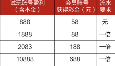 蚊子肉，冲一冲懂得老哥自己弄，不懂得就别下水。送288，不过要自己盈利，算21 / 作者:yusuiyueweidi / 