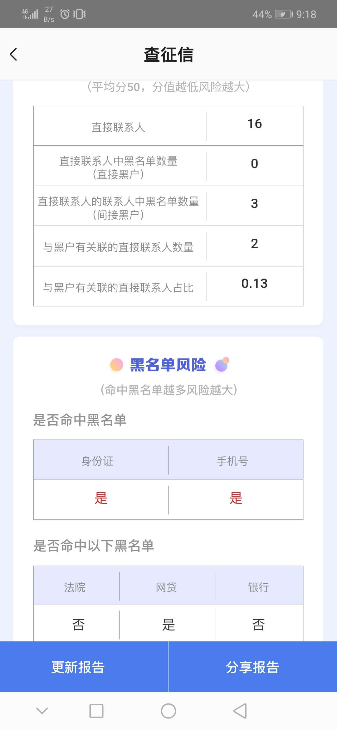 卧槽，卧槽，满天星真tm有水66卧槽，卧槽，满天星真tm有水666666666



58 / 作者:大石头法师 / 