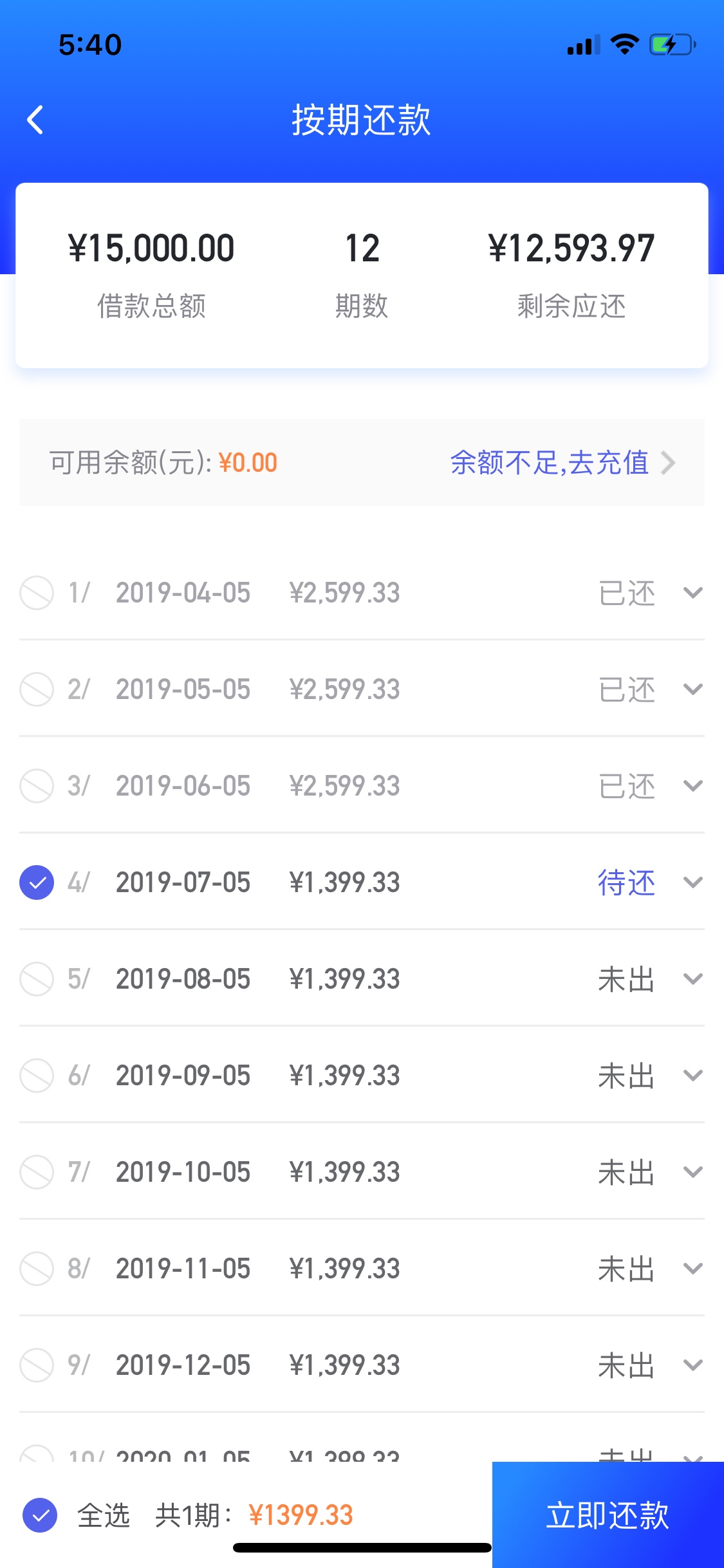 你我贷还了3期每期2699，已强你我贷还了3期每期2699，已qz22天了，还有9期没5 / 作者:强制啦啦 / 