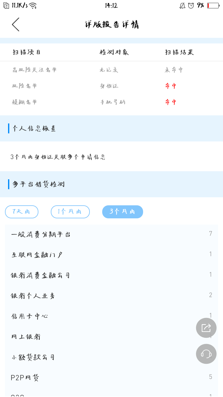 资质虽然不是特别好，大额的，来分资质虽然不是特别好，大额的，来分期，网商75 / 作者:嘛渴 / 