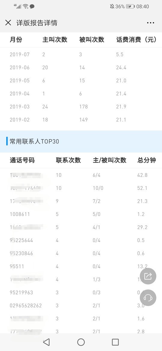 老哥们帮看下，撸什么撸什么，查了老哥们帮看下，撸什么撸什么，查了下蘑菇信84 / 作者:只为一人安好 / 
