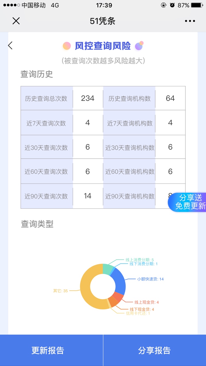 急现贷上吧昨天申请的到账一个小时急现贷上吧
昨天申请的到账一个小时左右，50 / 作者:.．ら神仙丶. / 