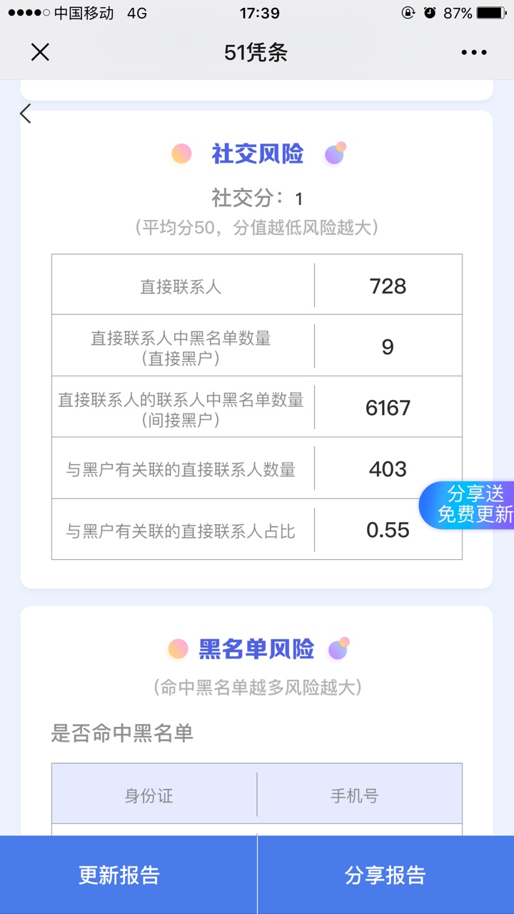 急现贷上吧昨天申请的到账一个小时急现贷上吧
昨天申请的到账一个小时左右，78 / 作者:.．ら神仙丶. / 