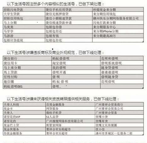 通知】支付宝突然停与网贷公司的合通知】支付宝突然停与网贷公司的合作, 这群25 / 作者:jiek / 