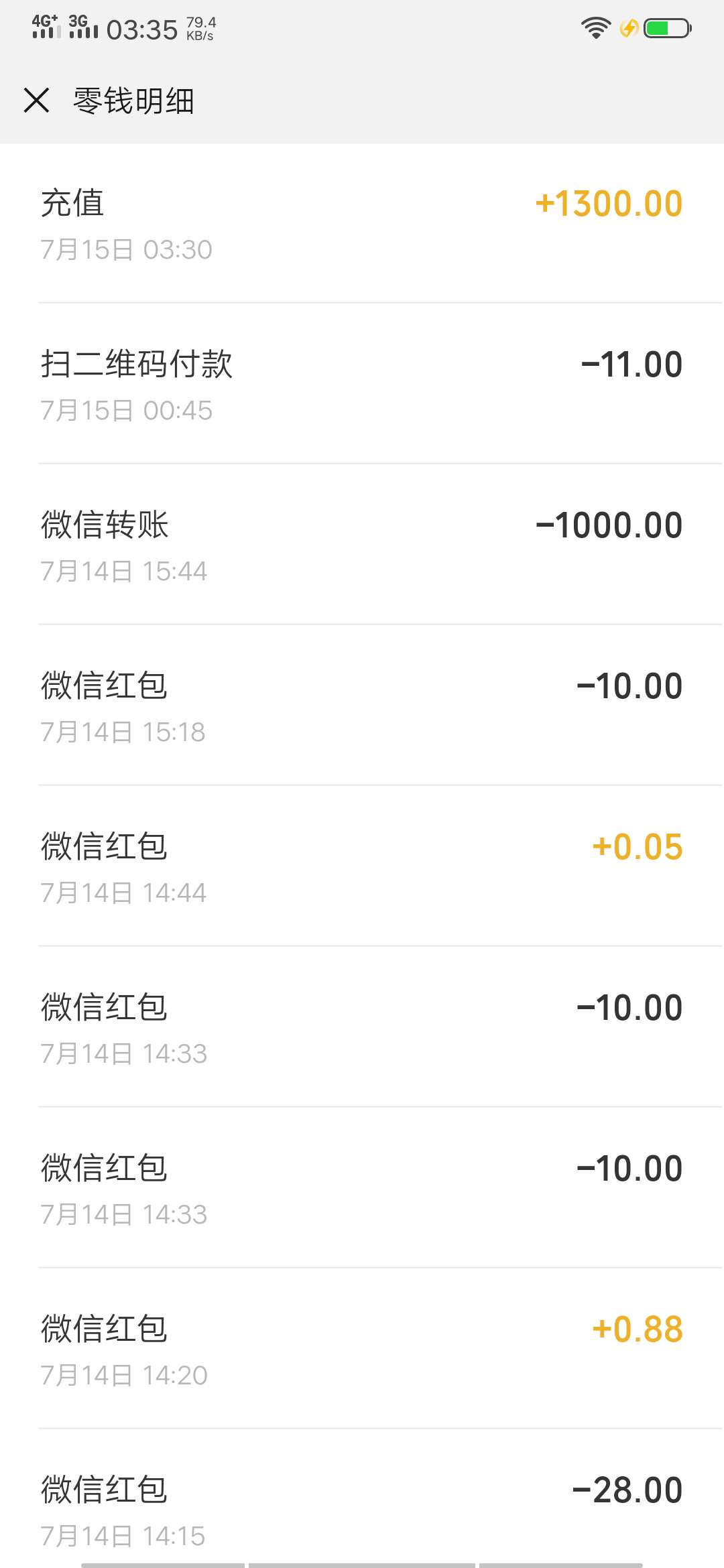 不知道我发这个会不会被骂成狗推都不知道我发这个会不会被骂成狗推  都是我过71 / 作者:Gods丶老友 / 