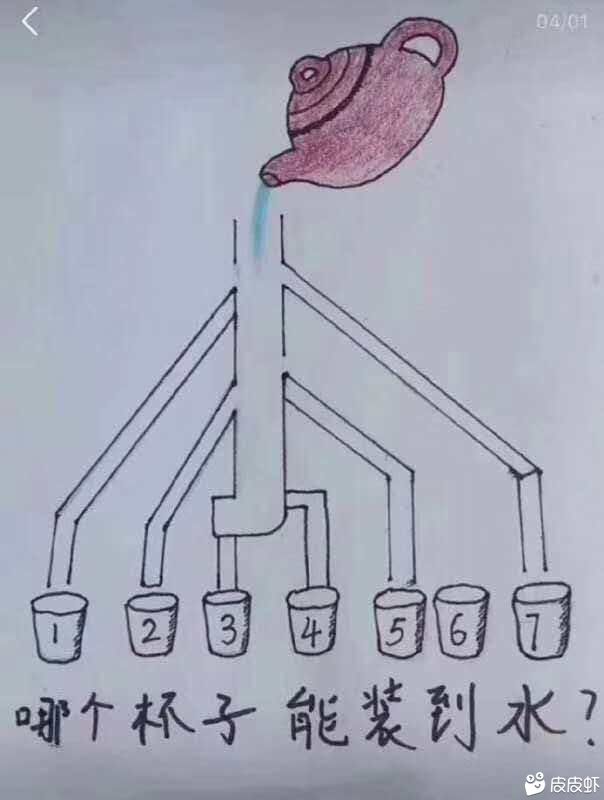做个小游戏，哪个杯子能装到水？做个小游戏，哪个杯子能装到水？

64 / 作者:QQ735539113 / 