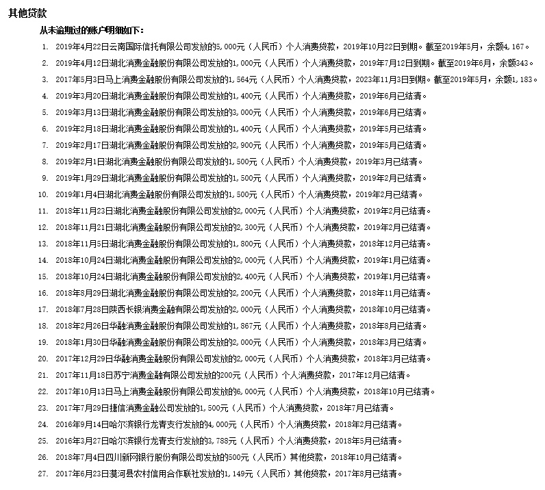 qz一个多礼拜了，qz后爸妈帮忙qz一个多礼拜了，qz后爸妈帮忙把上征信的2345还50 / 作者:杀杀杀杀杀杀 / 