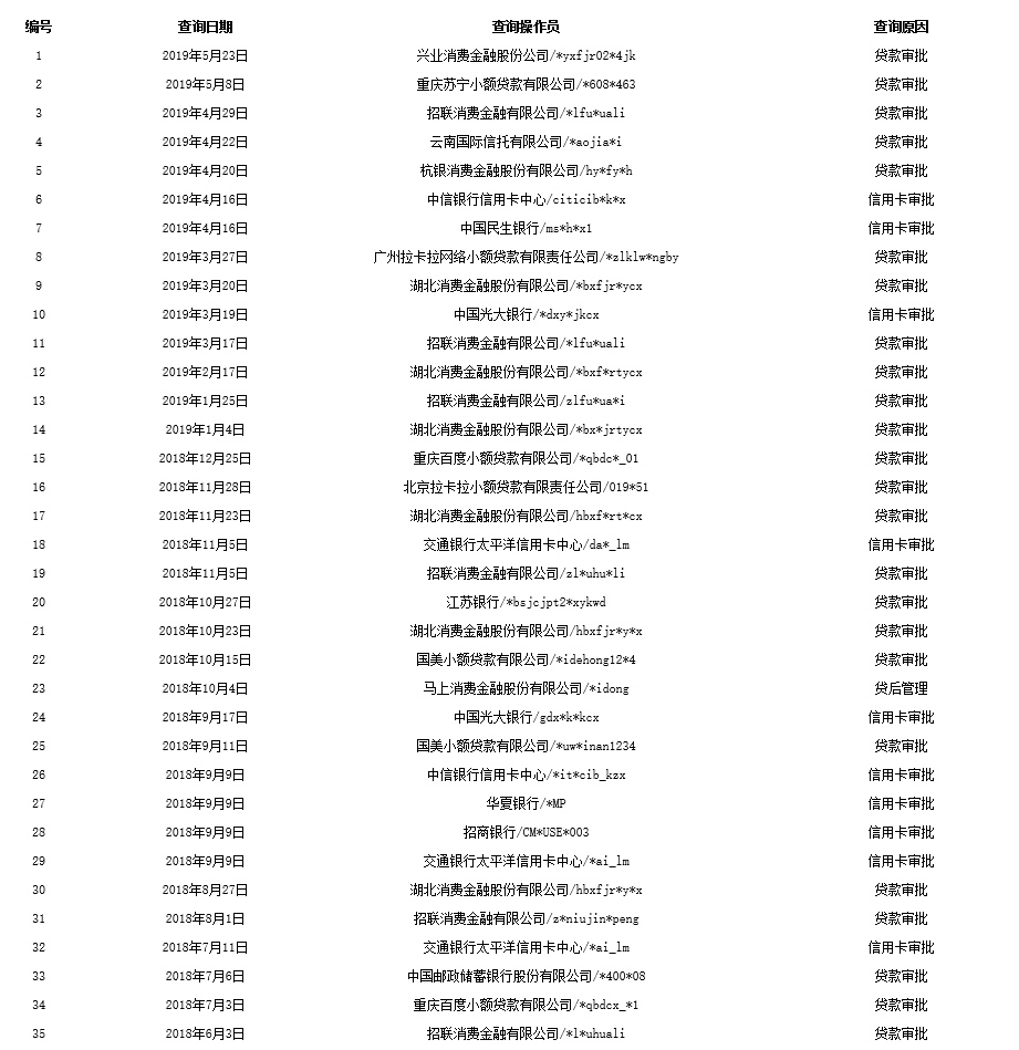 qz一个多礼拜了，qz后爸妈帮忙qz一个多礼拜了，qz后爸妈帮忙把上征信的2345还72 / 作者:杀杀杀杀杀杀 / 