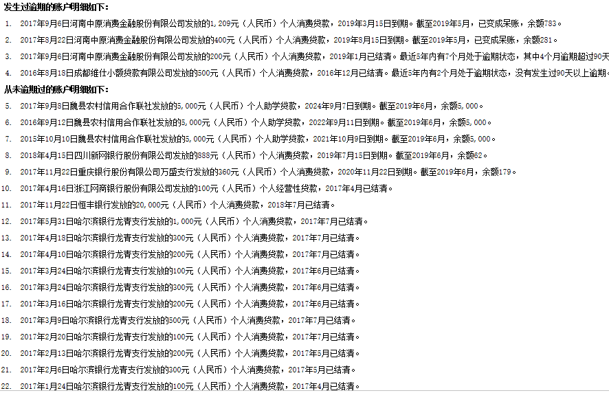 爱又米2万逾期430天一分没还，爱又米2万逾期430天一分没还，显示结清但没有逾25 / 作者:我爱女王 / 