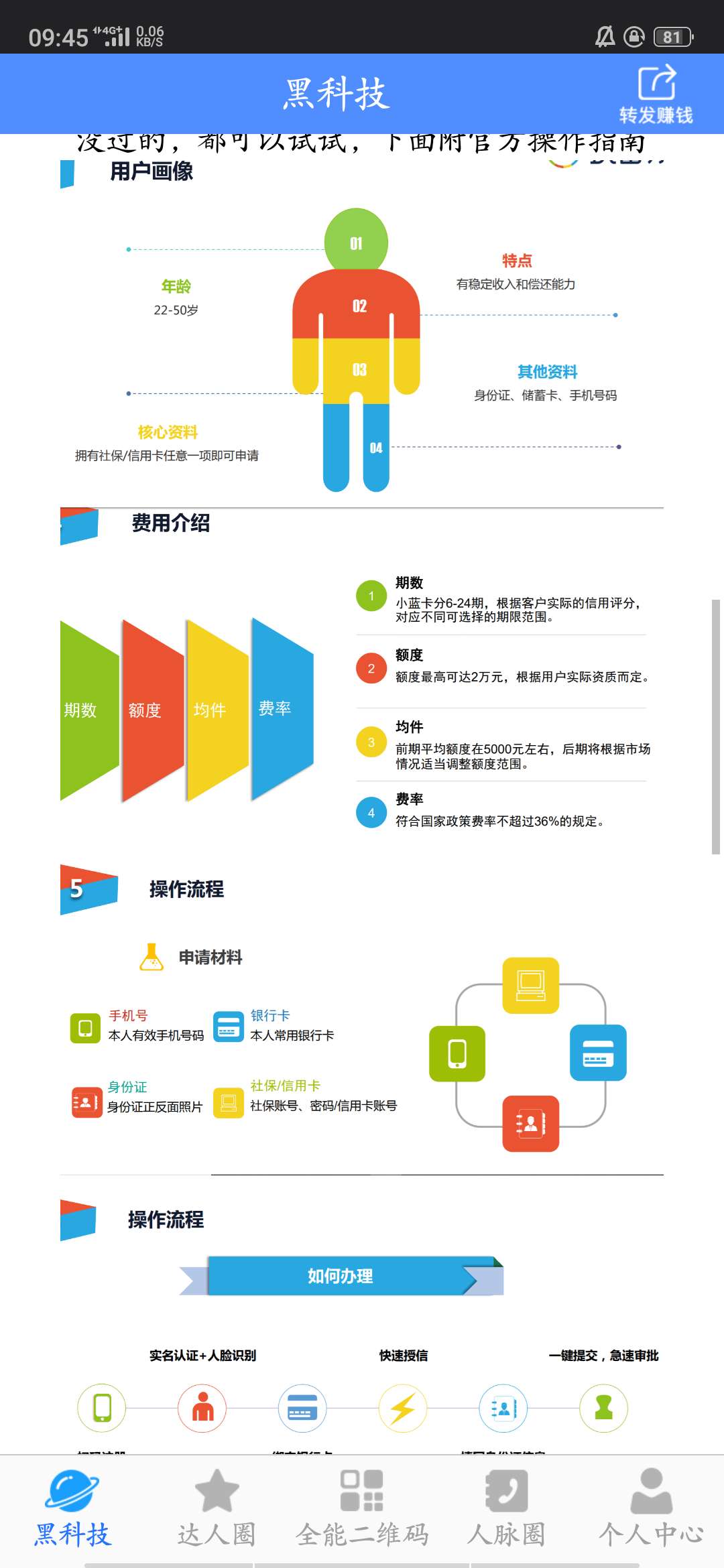 714又被打击了，这几天又要喝西714又被打击了，这几天又要喝西北风了，大家休61 / 作者:小鸡儿 / 