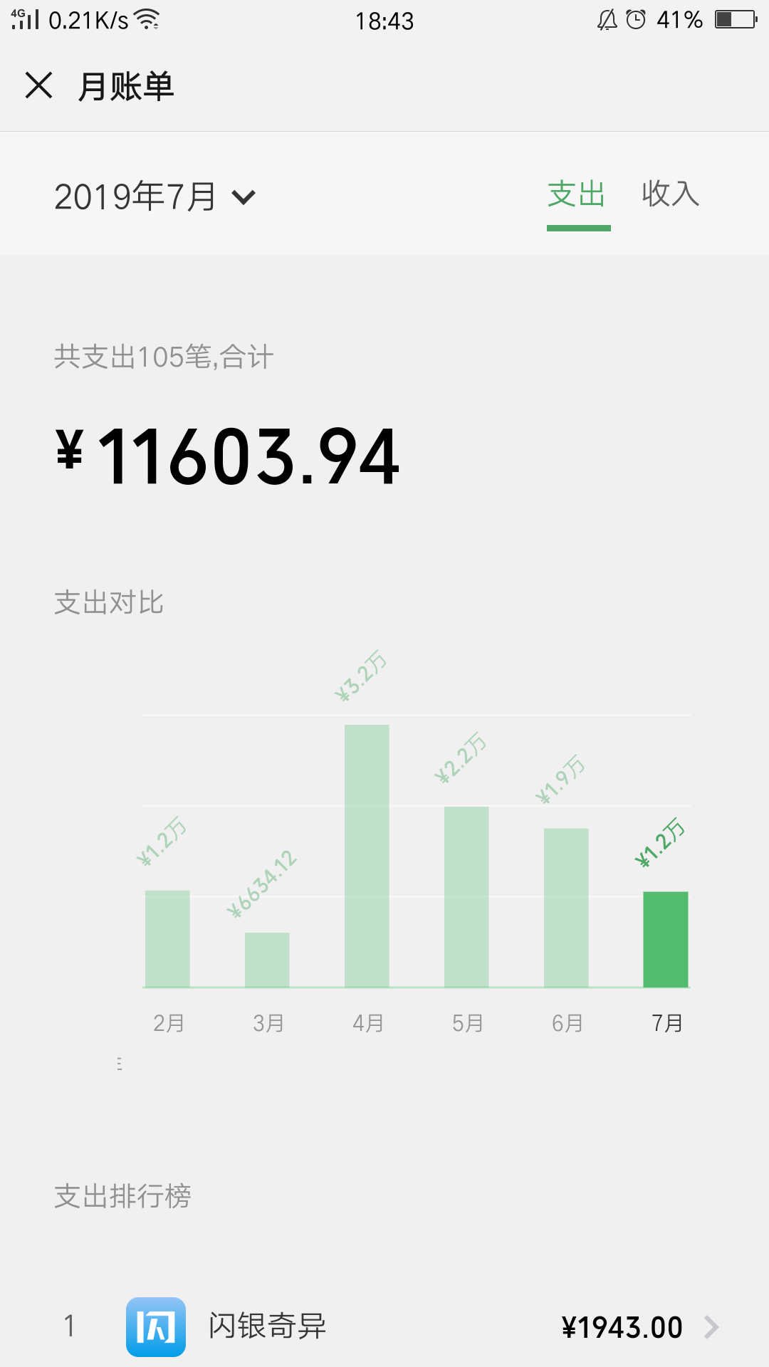 借贷宝打借条，现在需要两万，分十二期，一个月工资稳定12000，还款没问题，芝麻分68918 / 作者:椅子没意思 / 