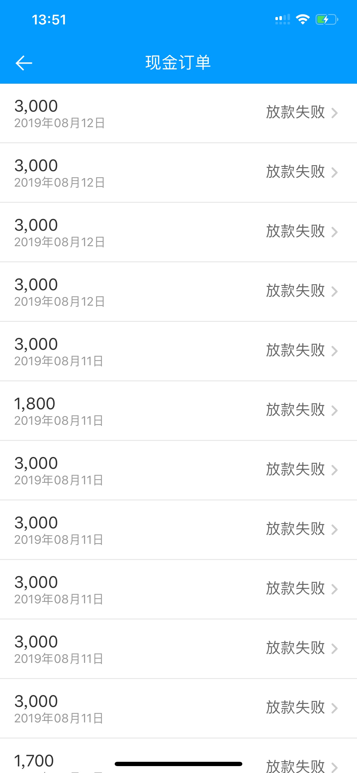 来分期有额度怎么借出来啊，购物都买不了，这额度是假的吗？有什么大神没有，问问怎样92 / 作者:11阿宝 / 