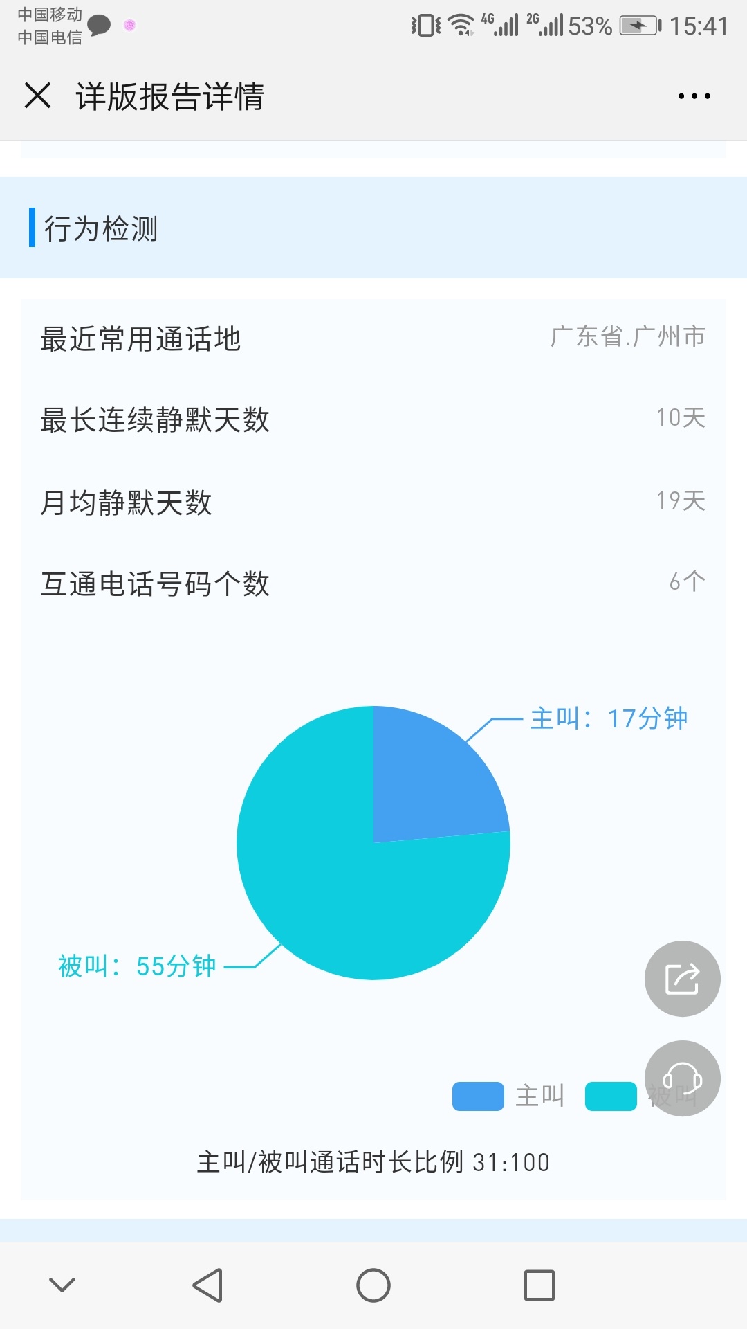 老哥，看看我这还能撸吗？？




47 / 作者:丨火龙果丨 / 